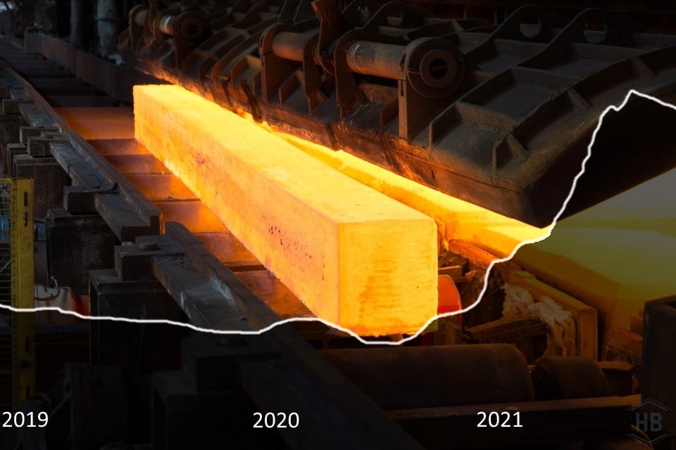 Stahlpreis Rekord 2022 - HAUSBOOT BAU